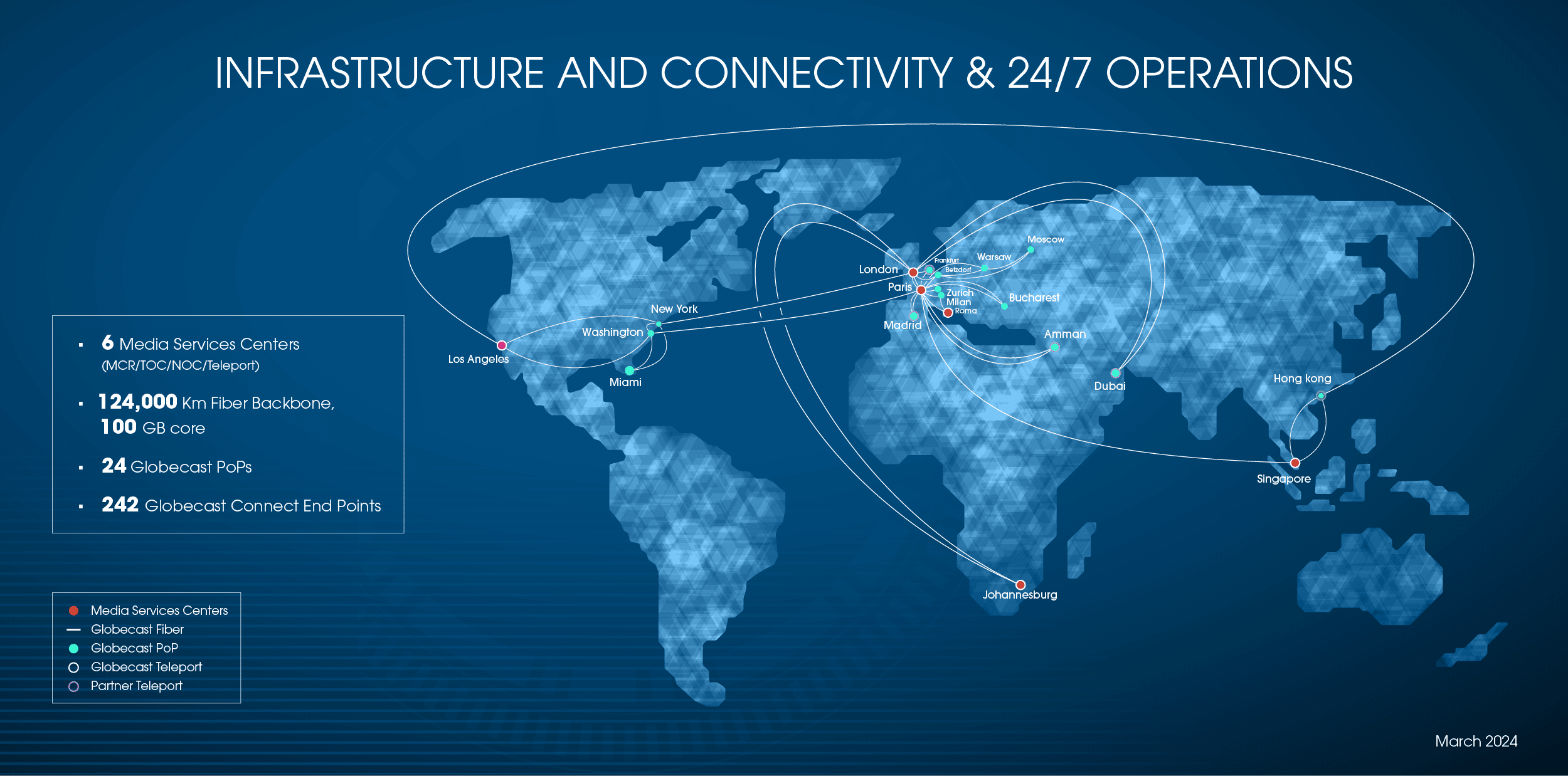 map Globecast Backbone Network, Connect & POPs (GCBN)