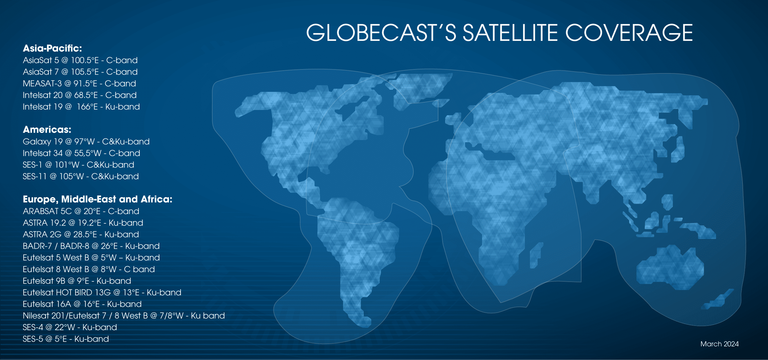 map Globecast Satellite Coverage